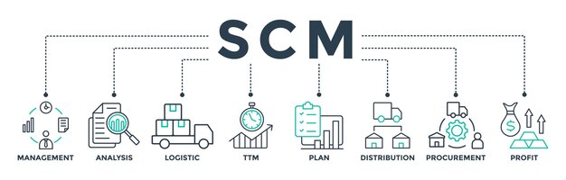 SCM banner web icon vector illustration concept for Supply Chain Management