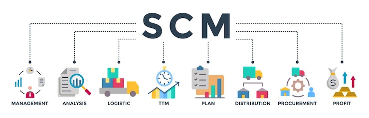 Vektör scm banner web icon vector illustration concept for supply chain management