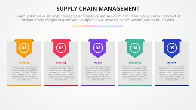 SCM supply chain management infographic concept for slide presentation with big box with header badge with 5 point list with flat style