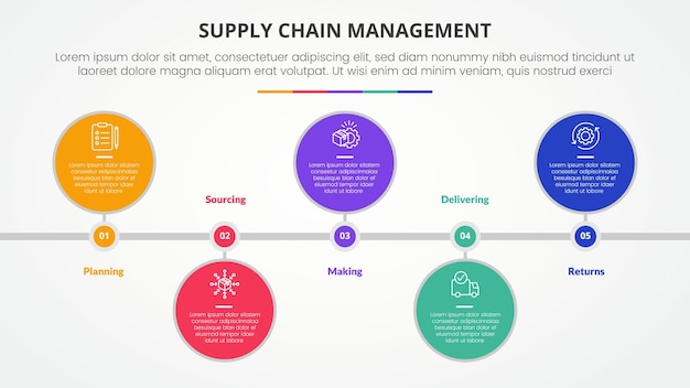 SCM supply chain management infographic concept for slide presentation with big circle horizontal timeline up and down with 5 point list with flat style