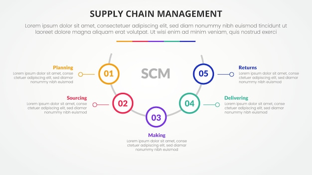 SCM supply chain management infographic concept for slide presentation with half circle with outline circle on line with 5 point list with flat style