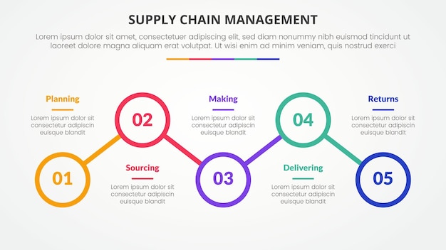 SCM supply chain management infographic concept for slide presentation with outline circle line connection up and down with 5 point list with flat style