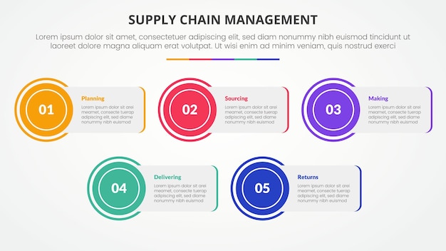 SCM supply chain management infographic concept for slide presentation with rectangle box with circle edge with 5 point list with flat style