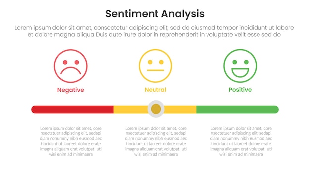 sentiment analysis framework infographic template with slide bar button and outline face emotion with 3 point list information for slide presentation