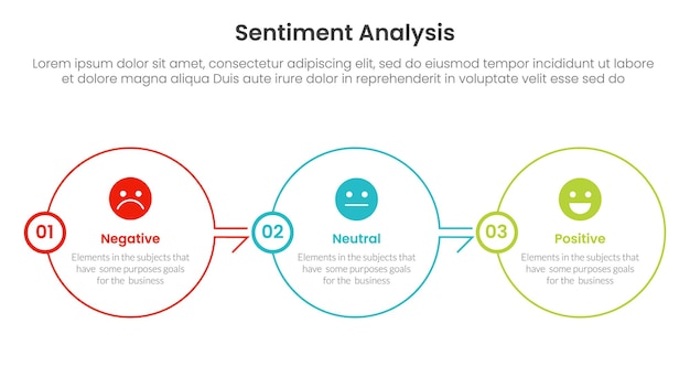 sentiment analysis infographic 3 point with big circle outline right direction on horizontal balance for slide presentation