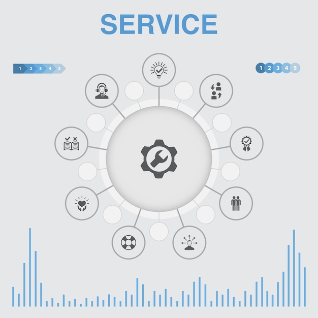 Service infographic med ikoner. Indeholder sådanne ikoner som løsning, assistance, kvalitet, support