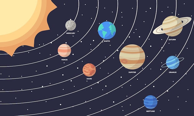 Set of cartoon solar system planets Children s education Vector illustration of cartoon solar system planets in order from the sun infographic illustration for school education or space exploration