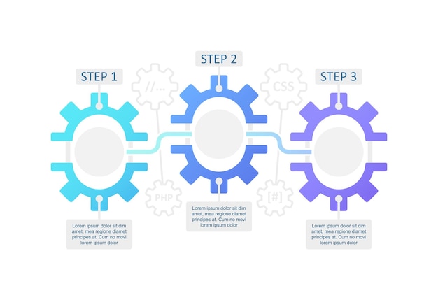 Site optimization infographic chart design template. Performance update. Abstract vector infochart with blank copy spaces. Instructional graphics with 3 step sequence. Visual data presentation