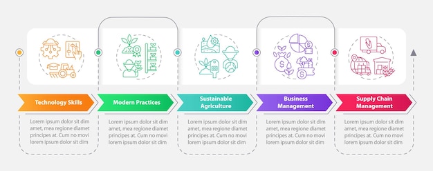 Skills required in agribusiness rectangle infographic template Data visualization with 5 steps Editable timeline info chart Workflow layout with line icons Myriad ProBold Regular fonts used
