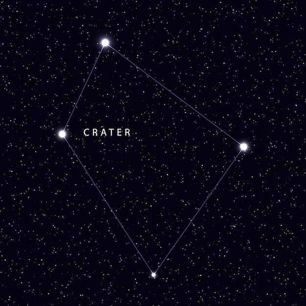 sky map with the name of the stars and constellations. astronomical symbol constellation crater.