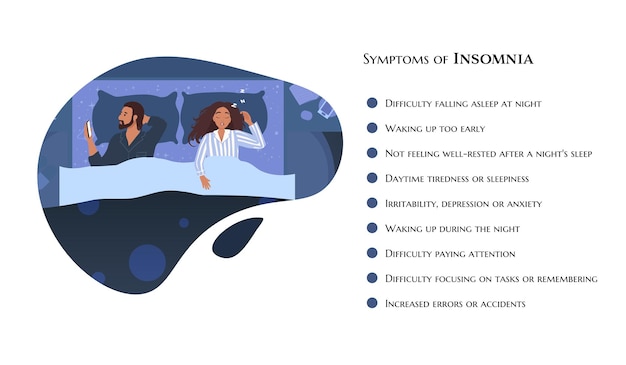 Sleepy couple, man in bed suffers from insomnia,  Cartoon style illustration, medical banner