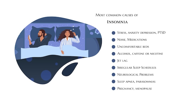 Sleepy couple, man in bed suffers from insomnia, Common Causes of Insomnia, medical banner, template