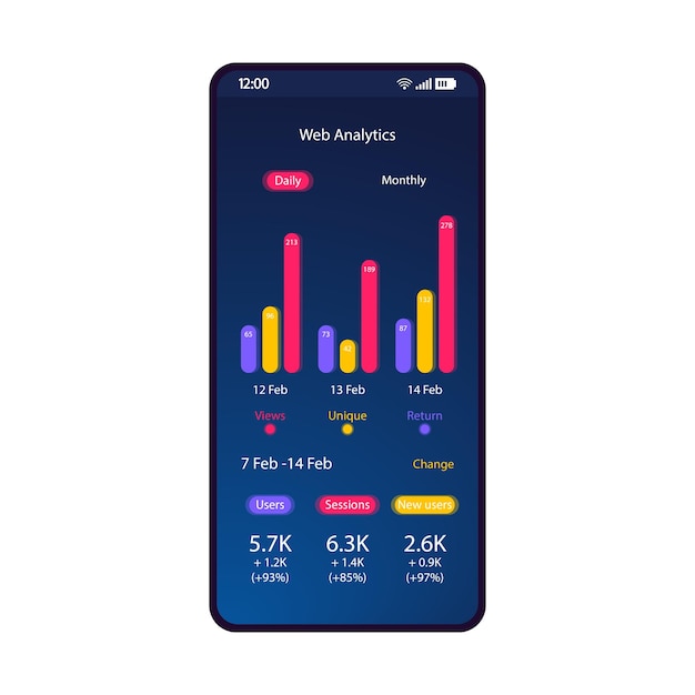 Smartphone interface vektor skabelon til webanalyse af sociale medier app