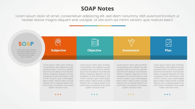 SOAP note infographic concept for slide presentation with big table shape big header and circle edge with 4 point list with flat style