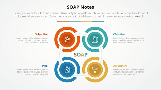 SOAP note infographic concept for slide presentation with creative outline circle cycle create square shape with 4 point list with flat style