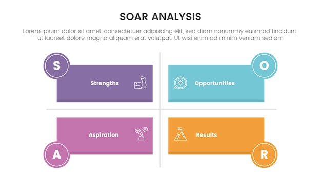soar analysis framework infographic with long rectangle shape matrix structure with 4 point list concept for slide presentation