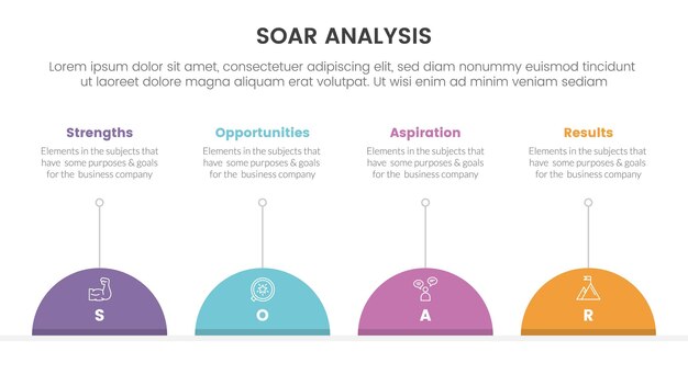 soar analysis framework infographic with timeline style with half circle and line description with 4 point list concept for slide presentation