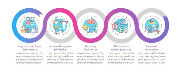 Staff development  infographic template. Performance, quality standards presentation design elements. Data visualization with 5 steps. Process timeline chart. Workflow layout with linear icons