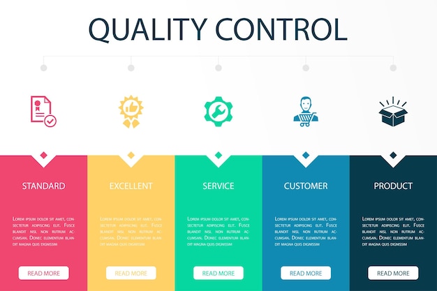 Standard excellent service customer product icons Infographic design layout design template Creative presentation concept with 5 steps