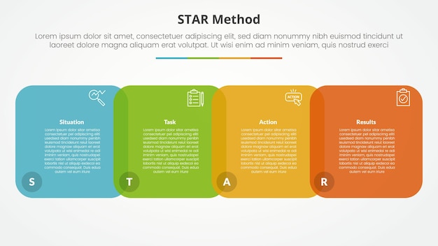 STAR method infographic concept for slide presentation with round square venn blending horizontal with 4 point list with flat style