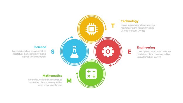 stem education infographics template diagram with big circle cycle with 4 point step design for slide presentation
