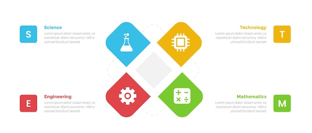 stem education infographics template diagram with round square create x shape combination with 4 point step design for slide presentation