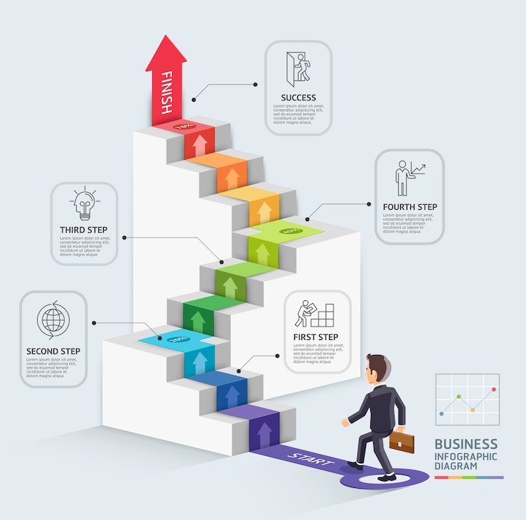 Vektör steps to starting a business template. businessman walking up an arrow.