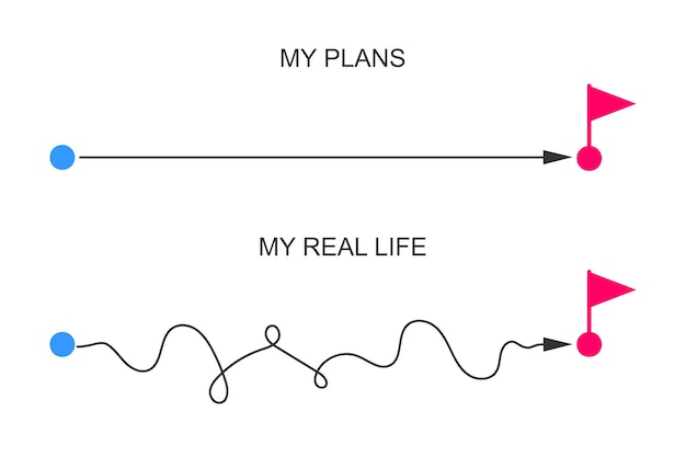Straight and curved chaotic lines from start to finish point with flag. Plans and real life concept