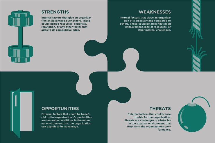 SWOT Analysis Charts design illustration