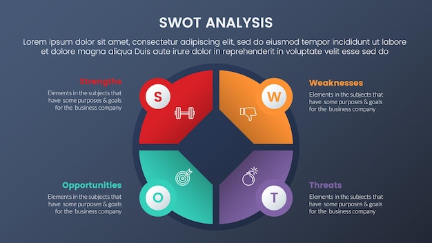swot analysis concept with big circle pie chart shape for infographic template banner with four point list information