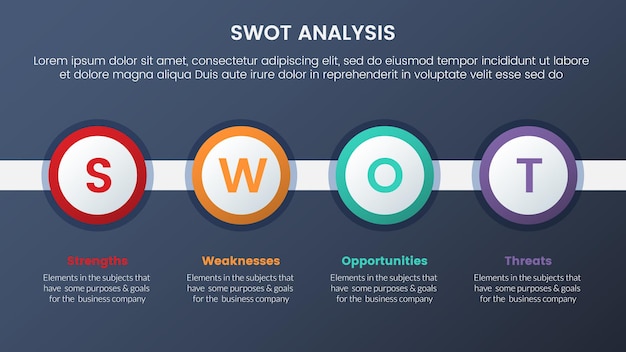 swot analysis concept with big circle timeline for infographic template banner with four point list information