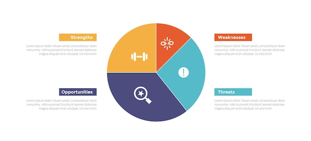 swot analysis strategic planning management infographics template diagram with big pie chart on center with symmetric layout 4 point step creative design for slide presentation vector
