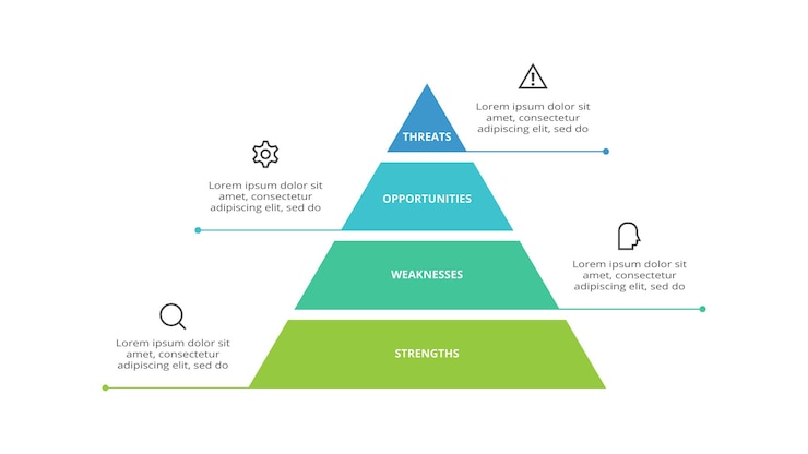 Vektor swot diagram with 4 steps options parts or processes threats weaknesses strengths opportunities of the company