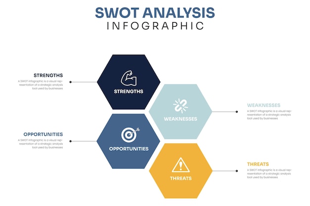 swot infographic analysis business company strategy vector illustration