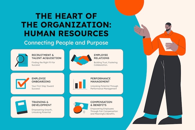 The heart of the organization: human resources
