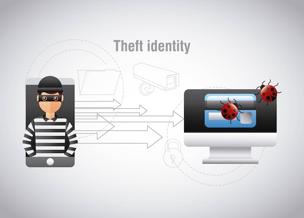 Theft identity hacker mobile computer virus 
