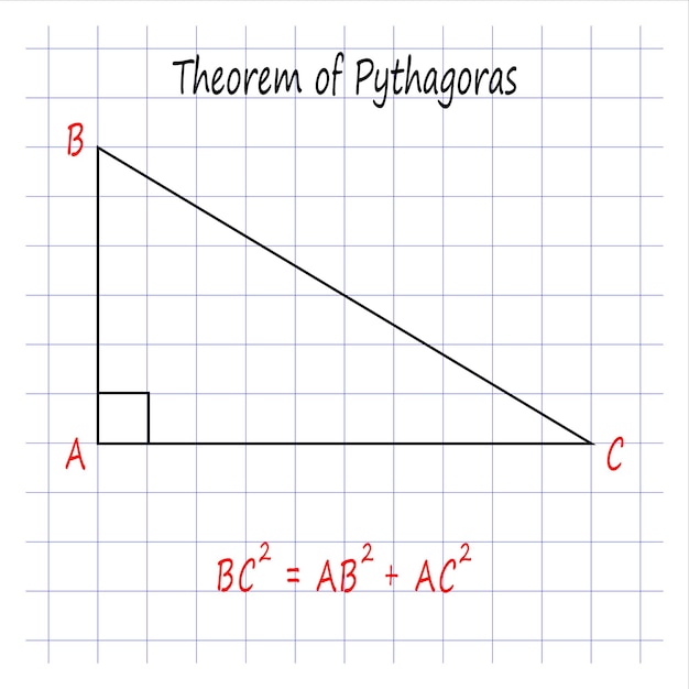 theorem of pythagoras vector illustration