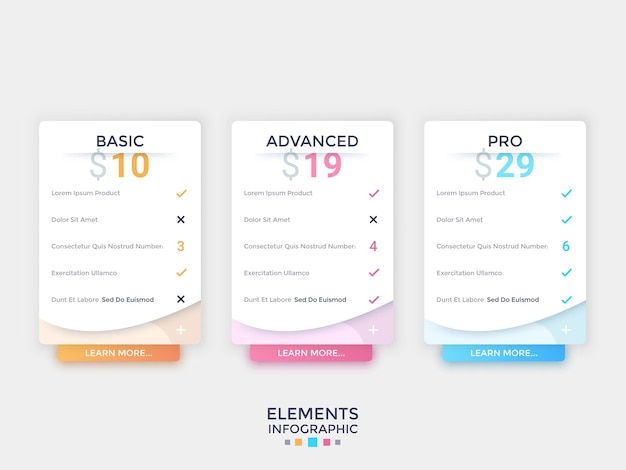 Three separate paper white rectangles with price indication, check list and pop-up or drop-down menu elements. Concept of 3 website account option sets. Infographic design layout. Vector illustration.