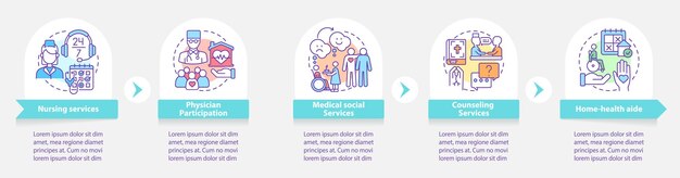 Tillhandahållna tjänster inom palliativ vård rund infografikmall Datavisualisering med 5 steg Process tidslinje info diagram Arbetsflödeslayout med linjeikoner Myriad ProBold Vanliga teckensnitt används