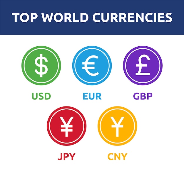 Top world currency symbol icons set. Dollar, Euro, British Pound, Chinese Yuan and Japan Yen symbol.