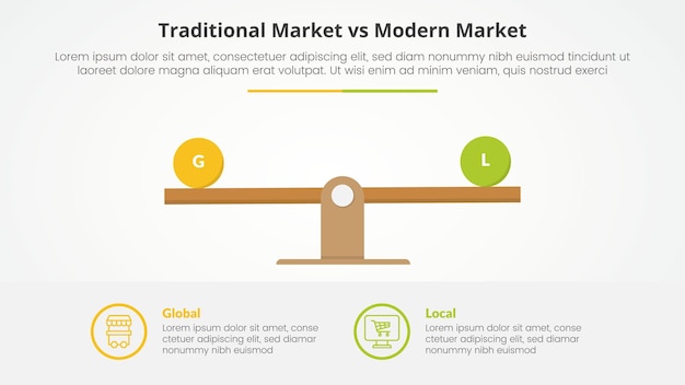 traditional market vs modern market comparison opposite infographic concept for slide presentation with wooden scale percentage with flat style