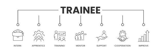 trainee banner with icons outline icons of intern apprentice training mentor support