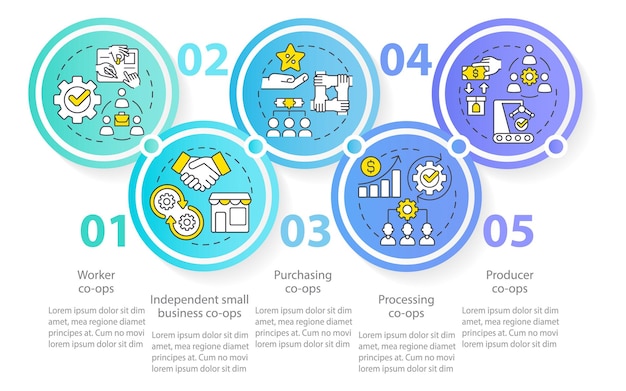 Types of coops circle infographic template