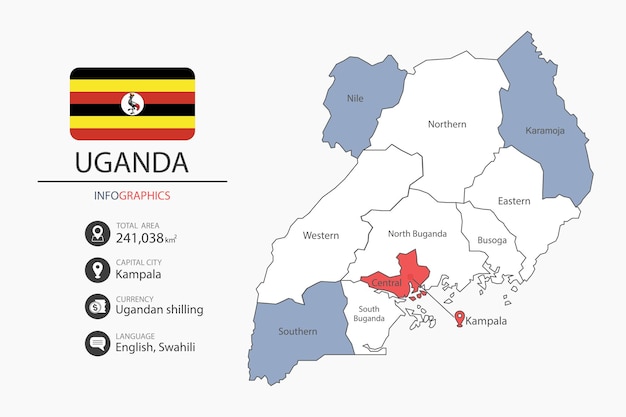 Uganda map and infographic