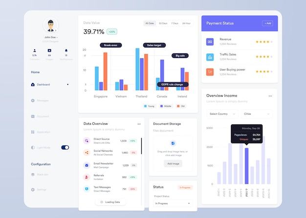 UI UX Infografik instrumentpanel UI-design med grafer, diagram och webbgränssnittsmall