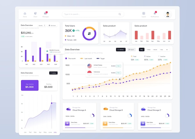 UI UX Infographic dashboard UI design with graphs charts and diagrams Web interface template