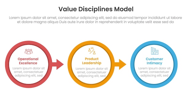 value discipline model business framework infographic 3 point with big outline circle arrow right direction for slide presentation