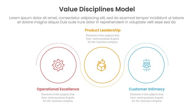 value discipline model business framework infographic 3 point with outline circle circular wave up and down for slide presentation