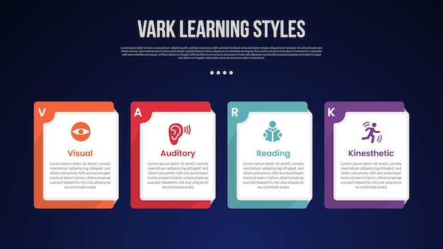 VARK learning style infographic template with creative square box on horizontal direction dark background style with 4 point for slide presentation