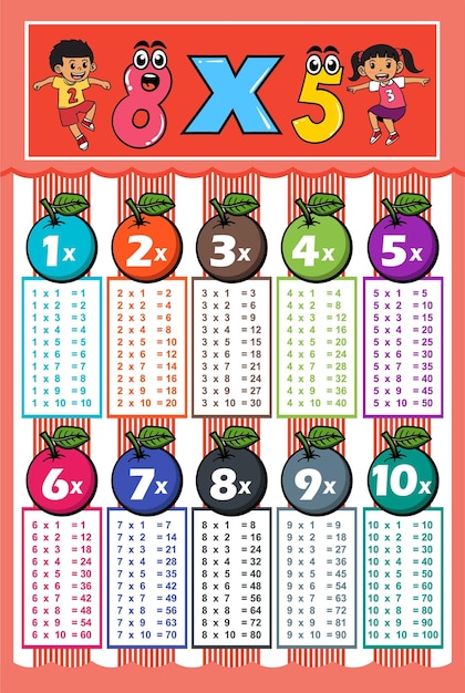 vector times tables design with red background two children jumping